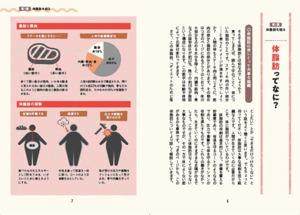 「眠れなくなるほど面白い」 図解 体脂肪の話: 体脂肪の原因から対処法まで 医師がすべて解説! （土田 隆）を要約