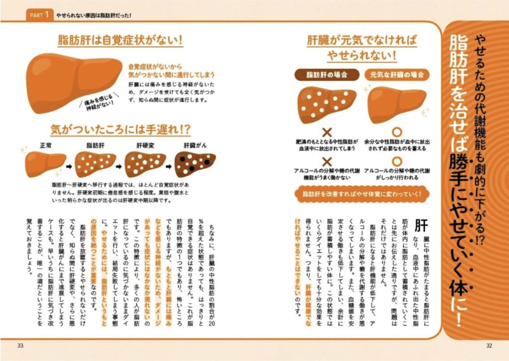 「1週間で勝手に痩せていく体になるすごい方法」完全実践ガイド（栗原 毅）