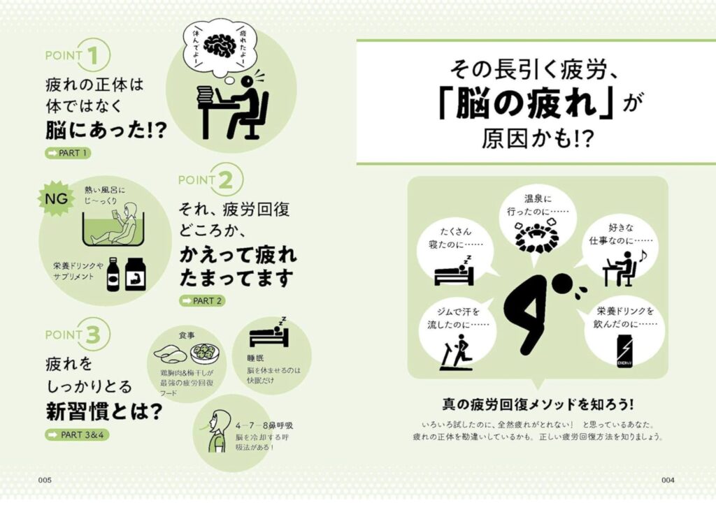 眠れなくなるほど面白い疲労回復の話 （科学的に正しい疲れの取り方を専門医が解説！）【要約】