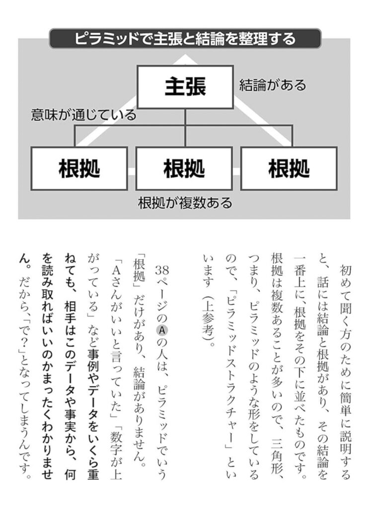 話が長いと言われるあなたへ|「1分で話せ」が教える最強の伝える技術 話が長いと言われるあなたへ|「1分で話せ」が教える最強の伝える技術