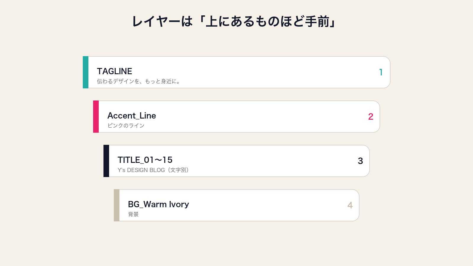 After Effectsのレイヤー構造を説明した補助図