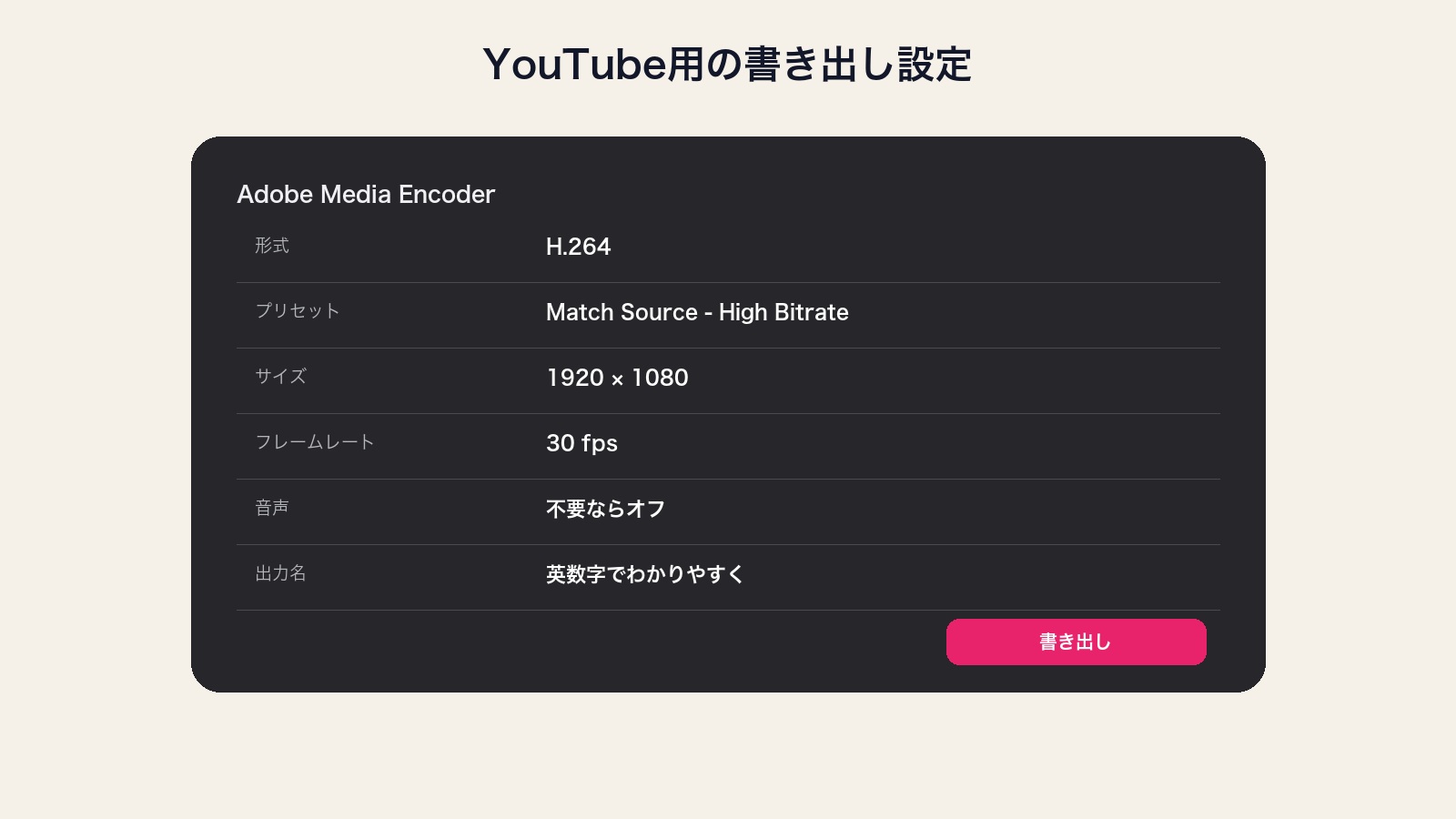 After Effects動画をYouTube用MP4に書き出す設定図