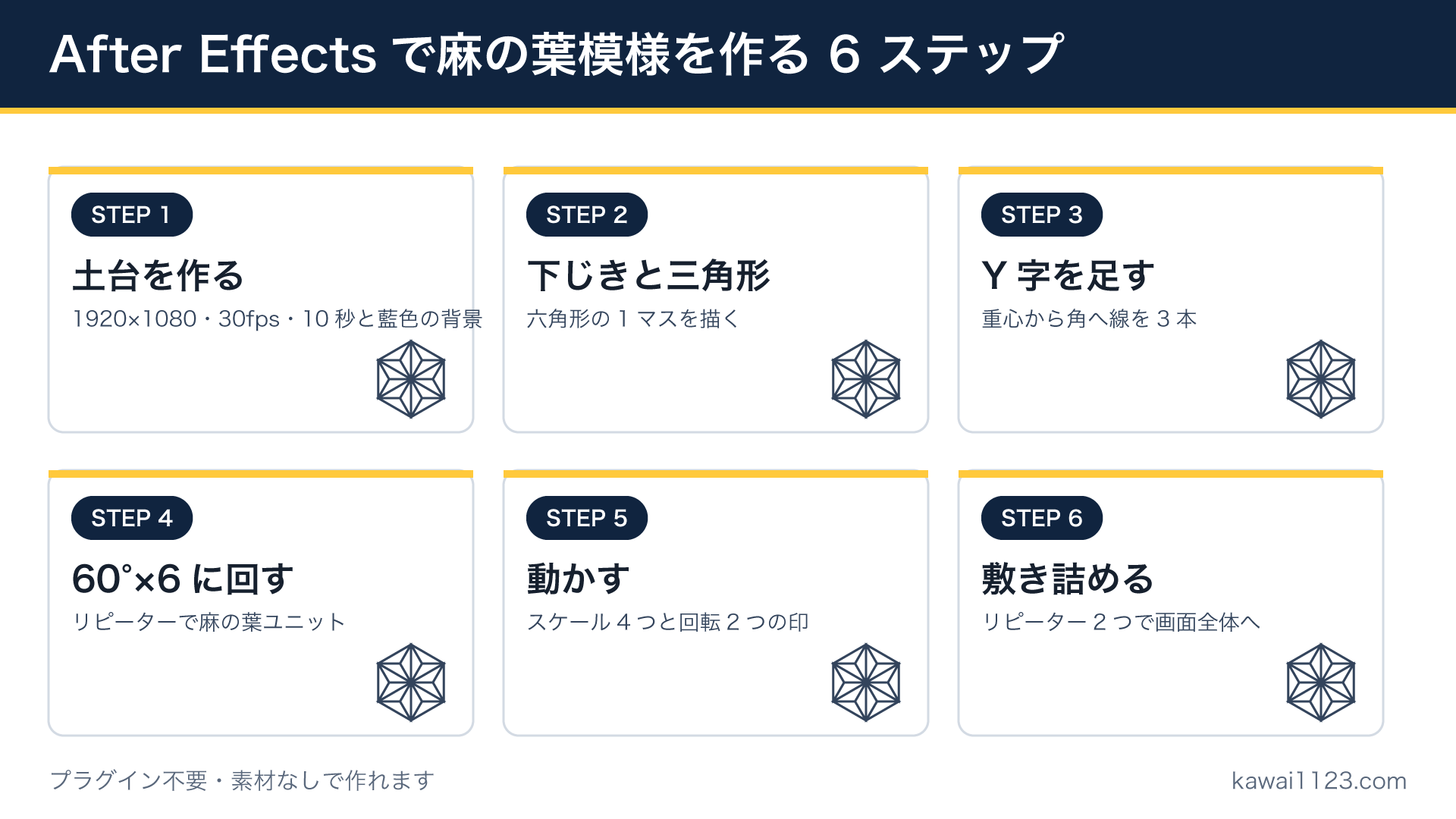 After Effectsで麻の葉模様を作る6ステップをまとめた図解