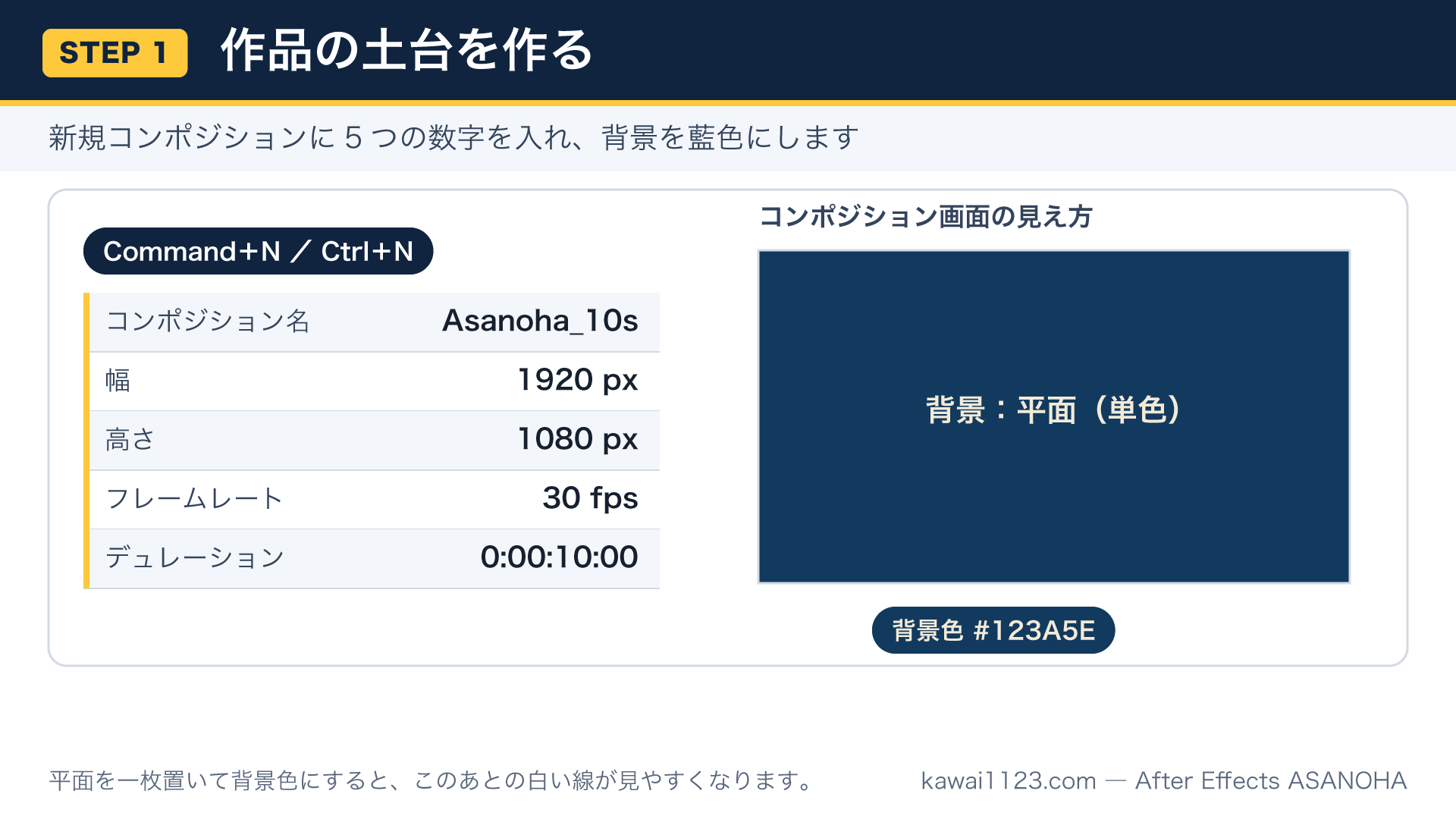 After Effectsの新規コンポジション設定と藍色の背景の数値を示した図解