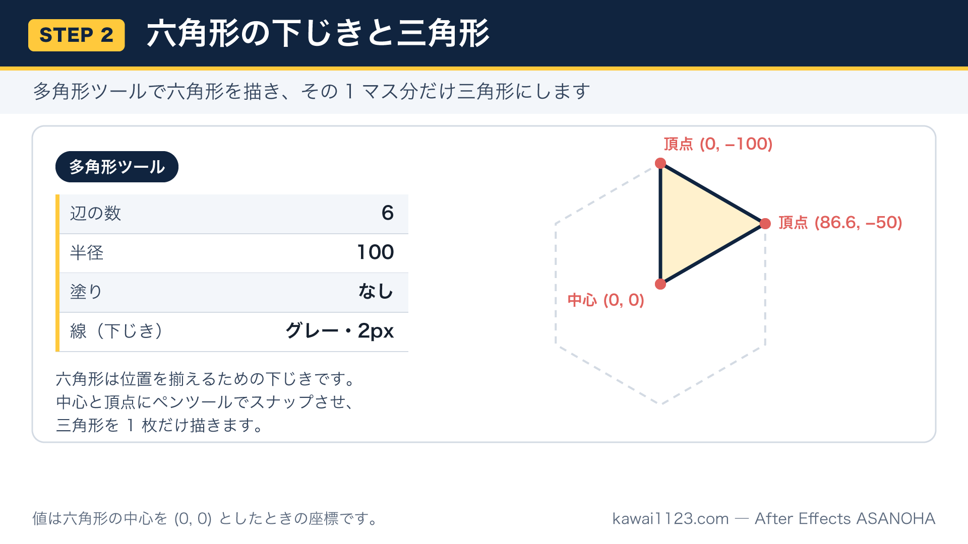 多角形ツールの設定と、六角形の中に三角形を1枚描いた位置関係の図解