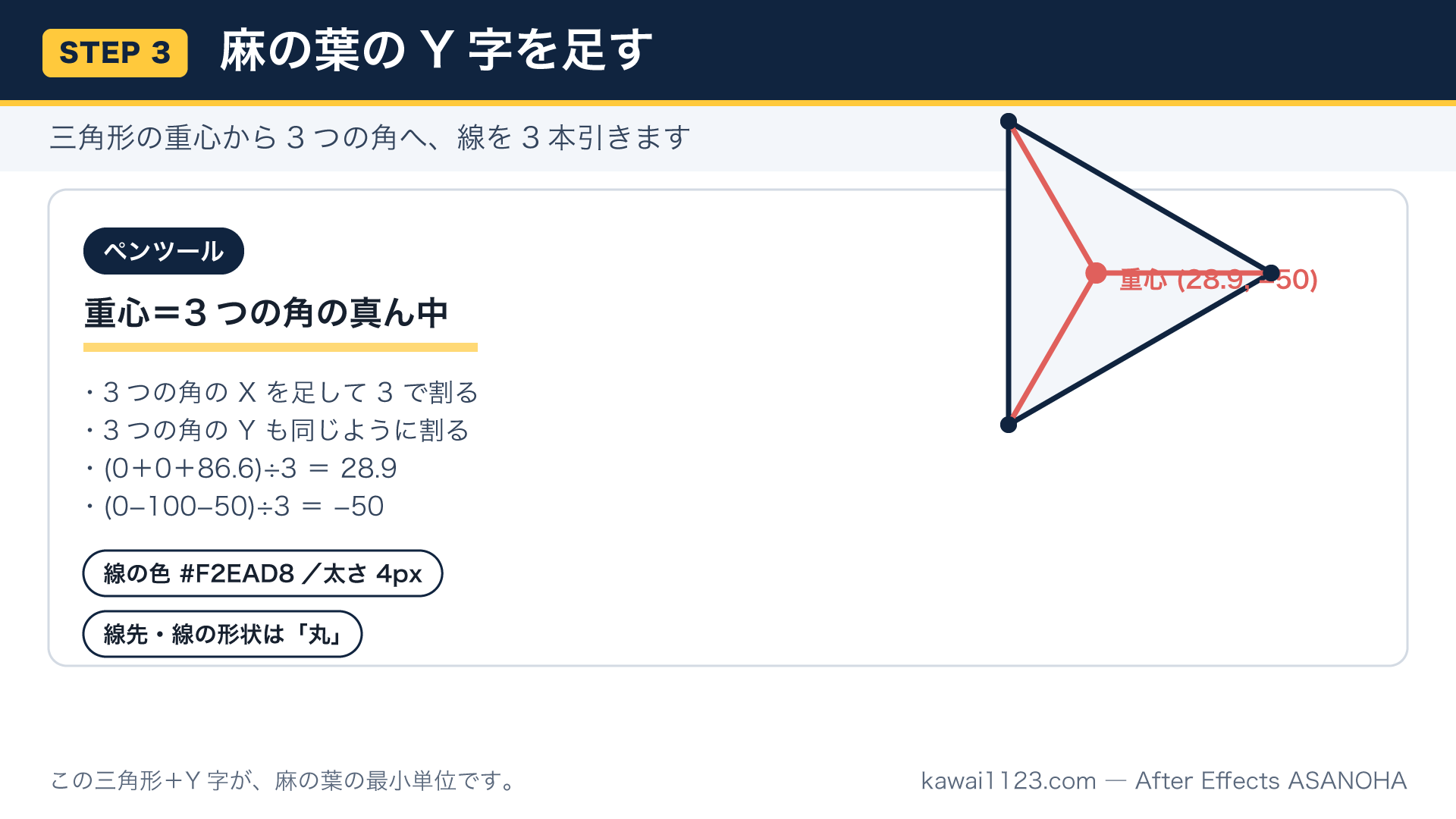 三角形の重心の求め方と、重心から3つの角へY字の線を引いた図解