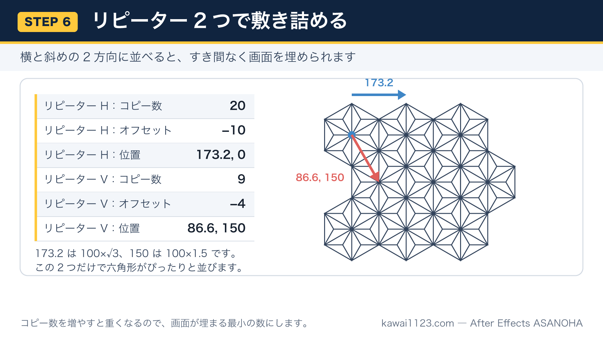 横と斜めの2つのリピーターで麻の葉が敷き詰められる仕組みを示した図解