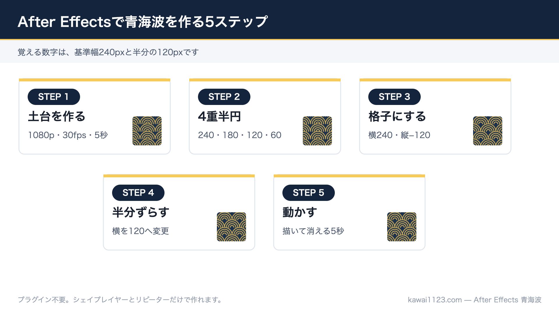 After Effectsで青海波を作る5ステップのまとめ