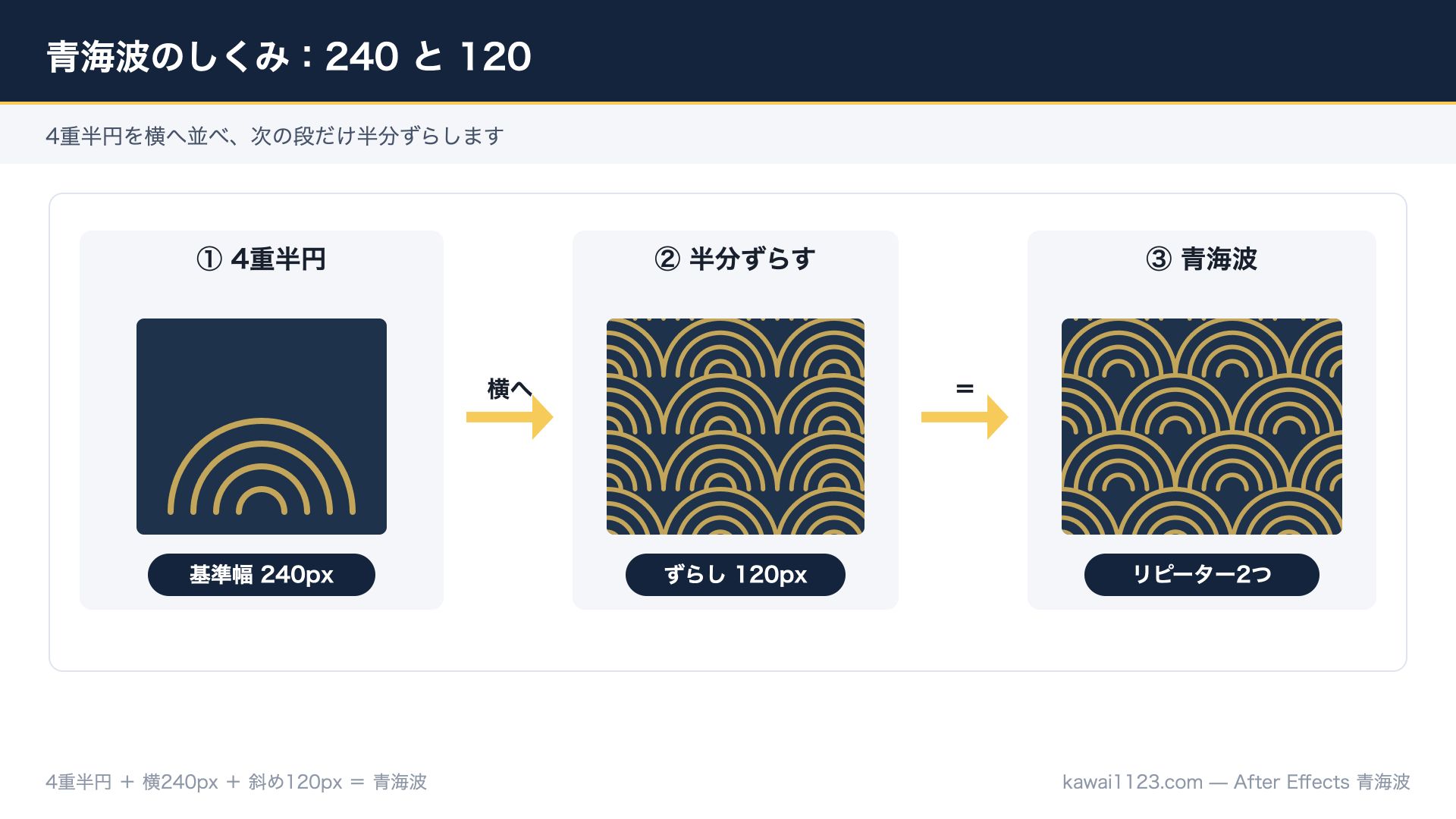 4重半円を240pxと120pxで組み立てる青海波の仕組み