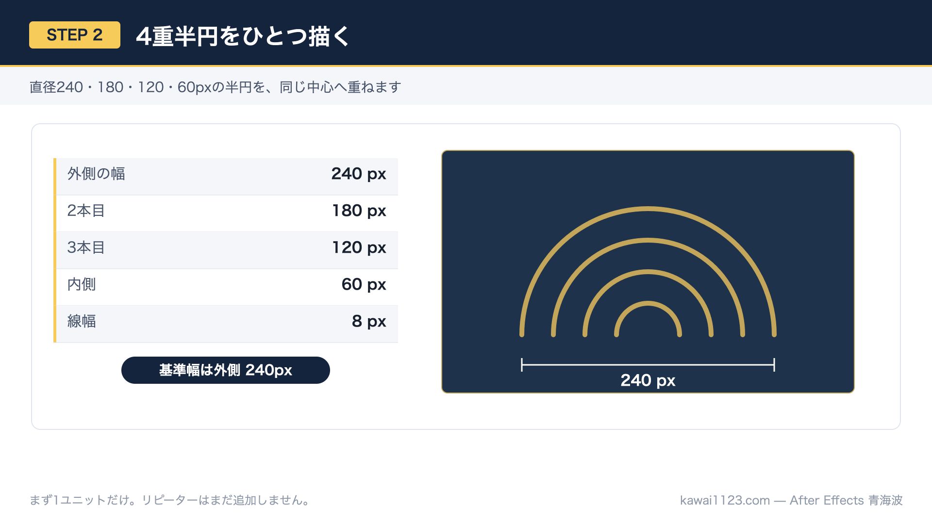 STEP2 240・180・120・60pxの4重半円を作る設定