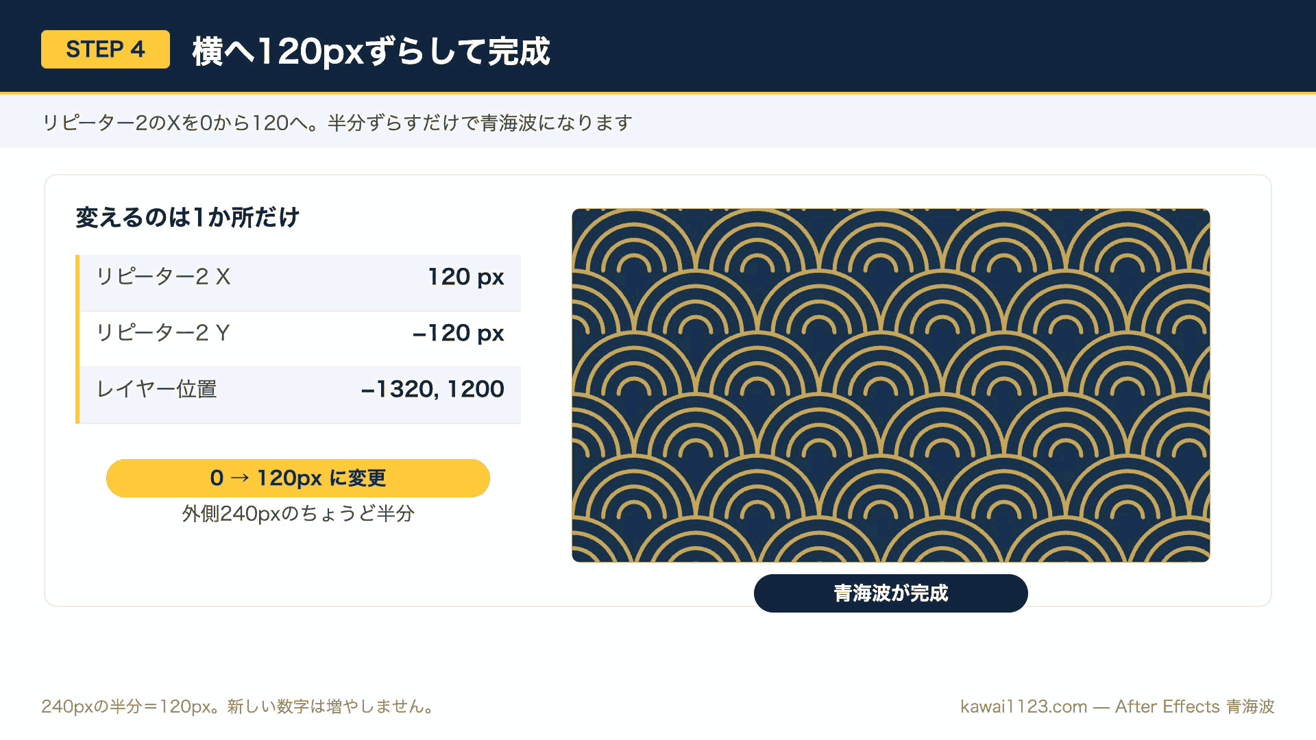 STEP4 リピーター2を横120pxずらして青海波を完成