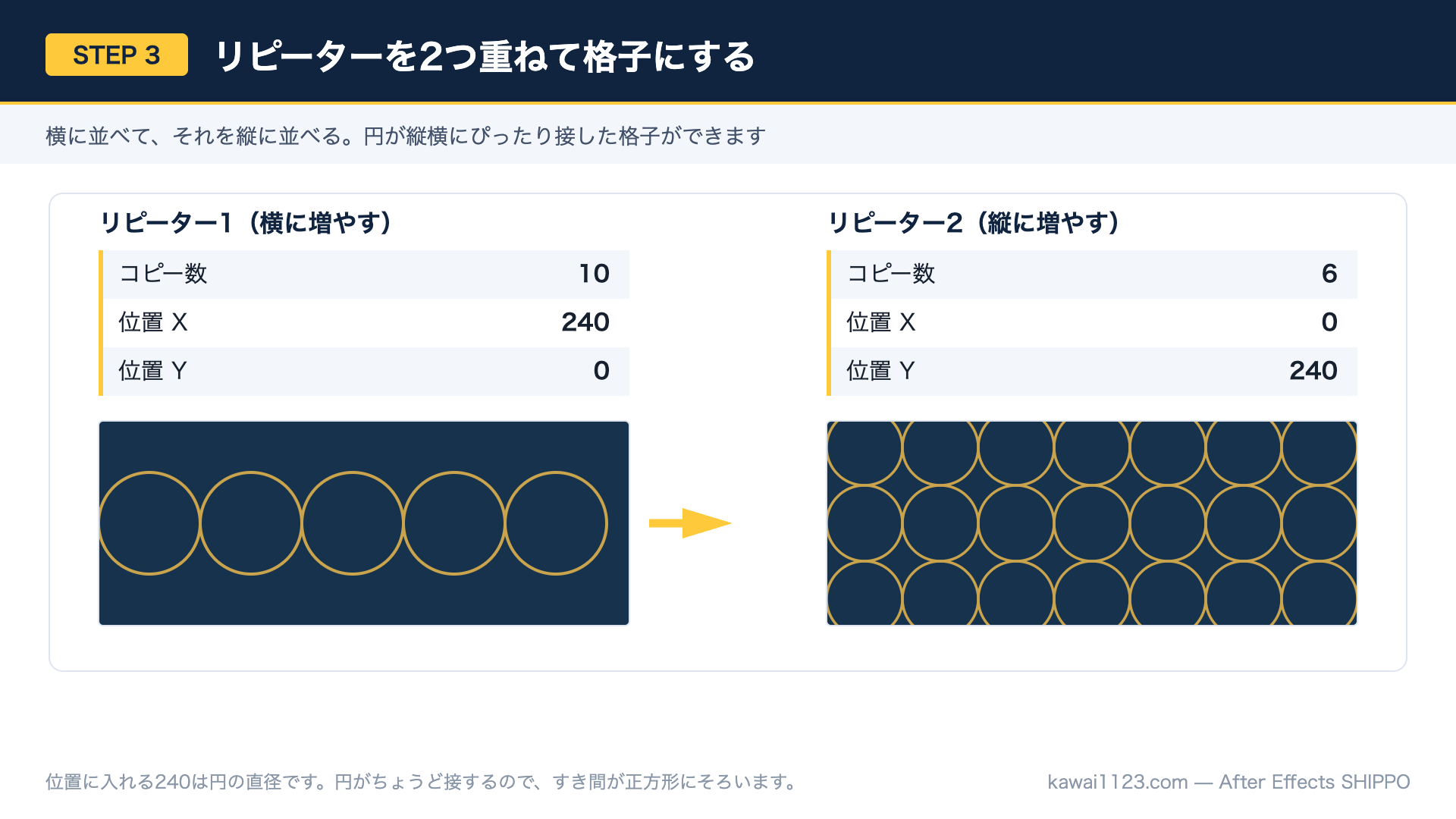 After Effectsで七宝模様を作る方法|円1つとリピーターで和柄アニメーション リピーターを2つ使って円を横と縦に並べ格子状にする設定値の図解