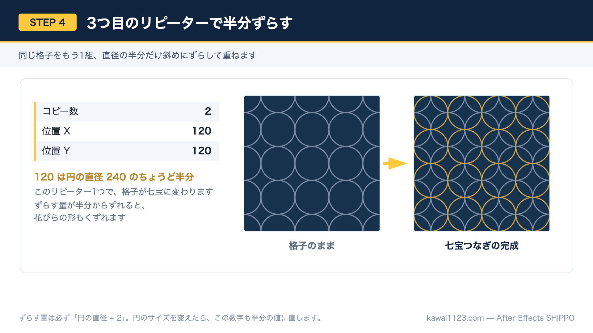 After Effectsで七宝模様を作る方法|円1つとリピーターで和柄アニメーション 3つ目のリピーターで格子を直径の半分ずらして七宝模様にする図解