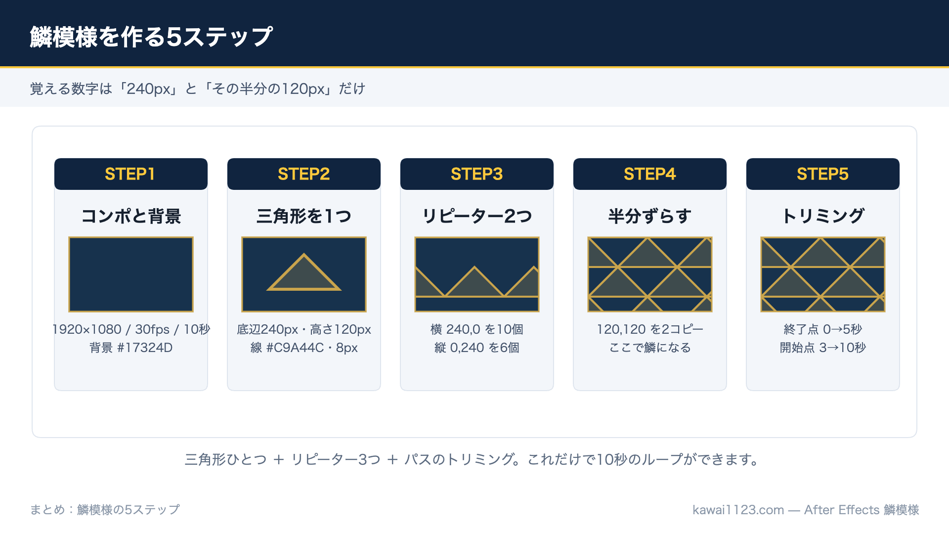 After Effectsで鱗模様を作る5ステップをまとめた図解