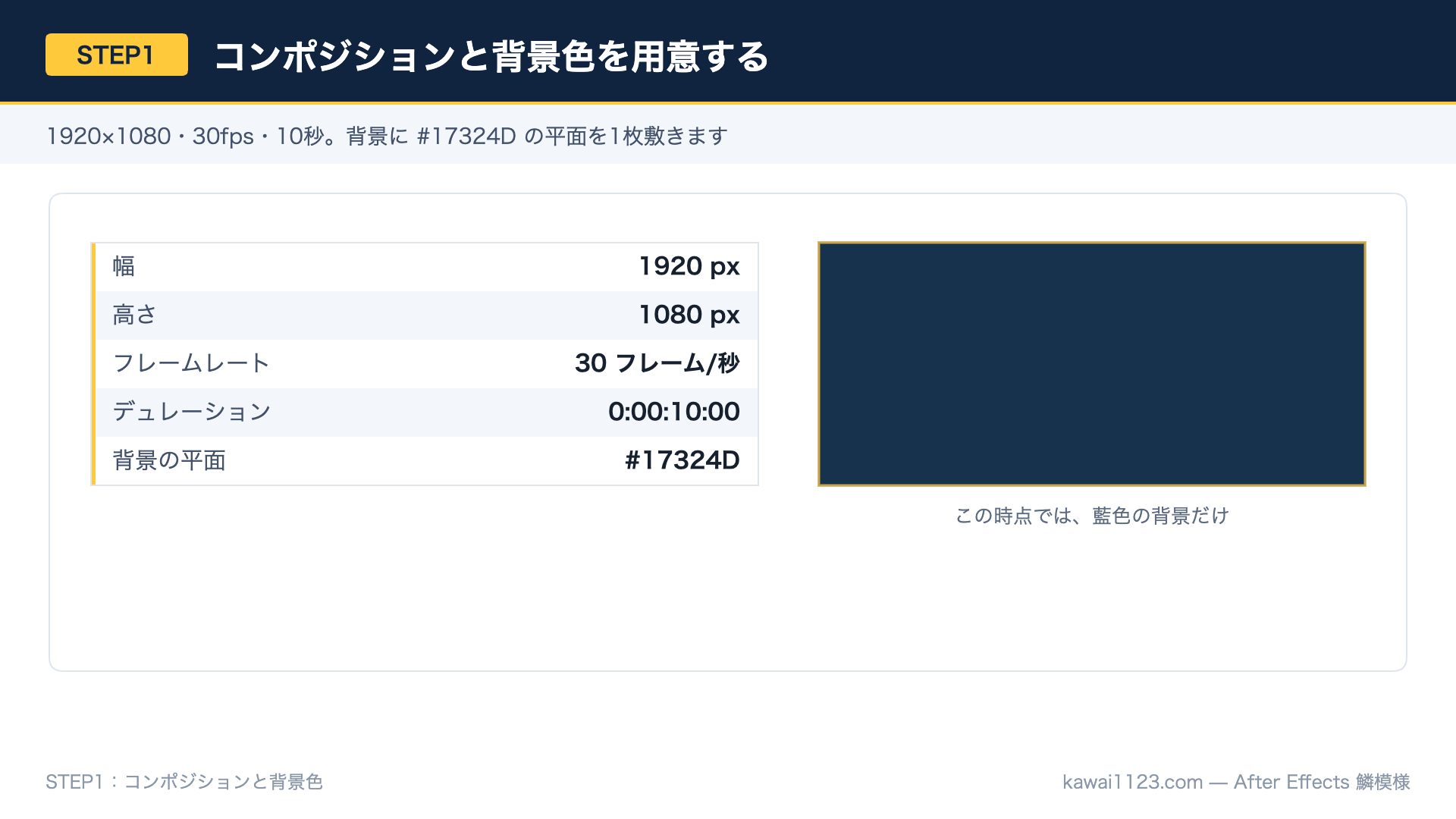 After Effectsの新規コンポジション設定と藍色の背景平面の数値を示した図解