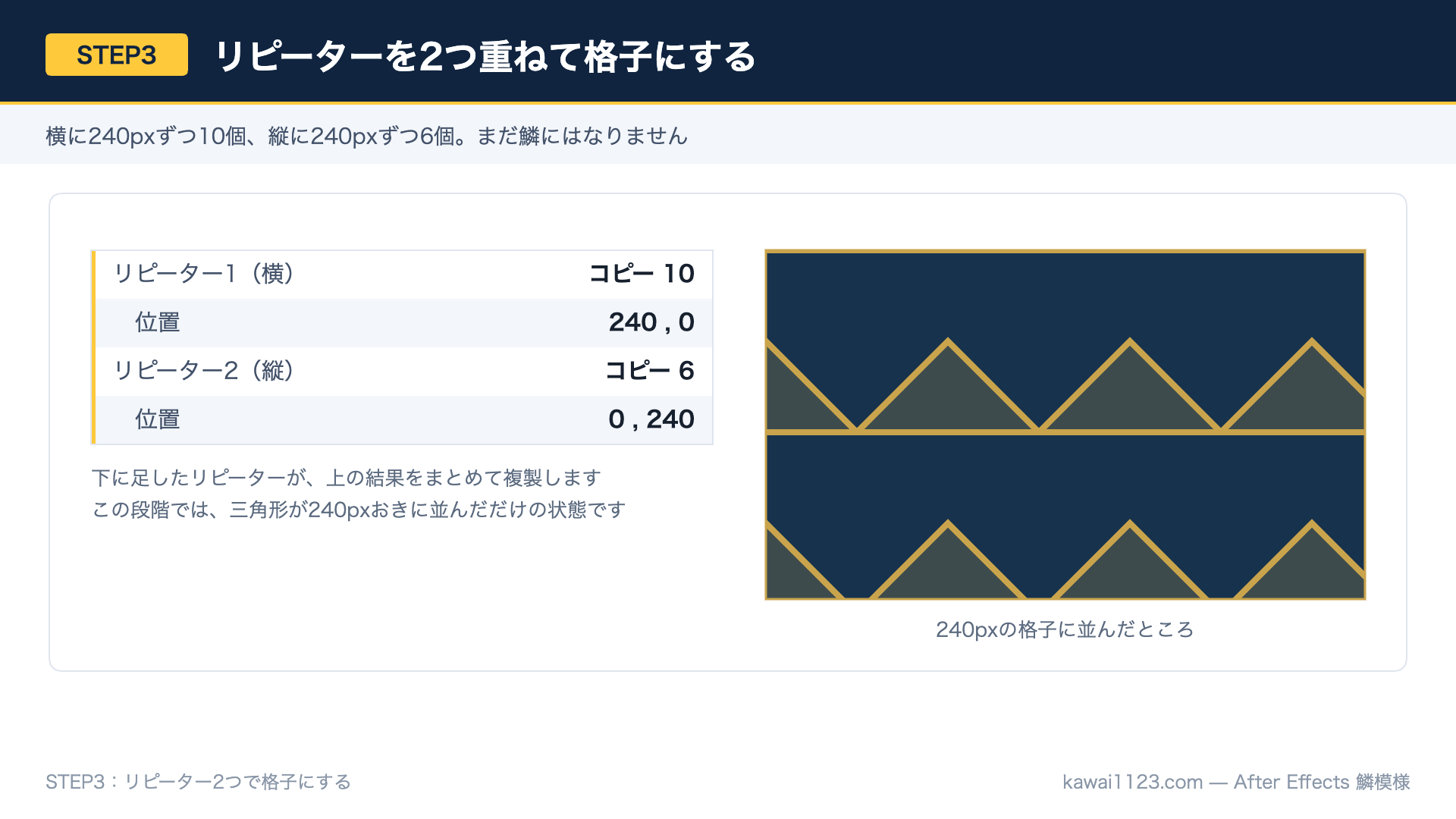 リピーター2つで三角形を240px間隔の格子に並べた図解