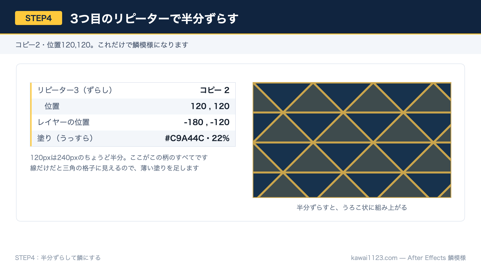 3つ目のリピーターで120pxずらして鱗模様が完成した図解