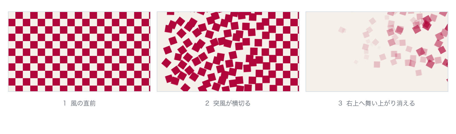 風の直前、突風が横切る場面、右上へ舞い上がって消える場面の比較