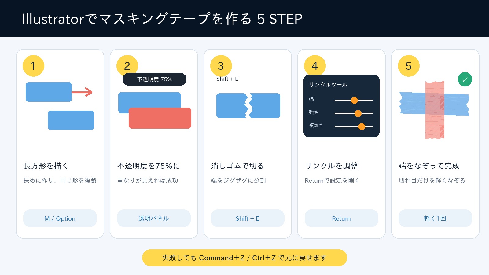 Illustratorでマスキングテープを作る方法|初心者向け5ステップ図解 Illustratorでマスキングテープを作る5ステップ図解