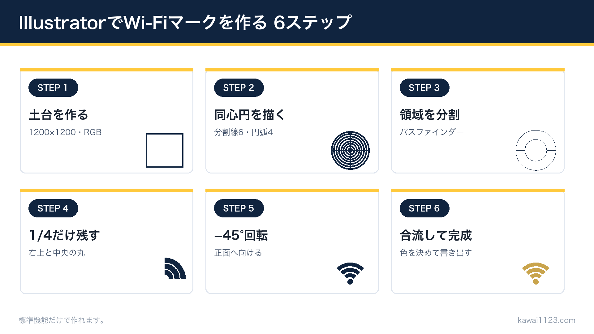 IllustratorでWi-Fiマークを作る方法|同心円グリッド6ステップ IllustratorでWi-Fiマークを作る6ステップを1枚にまとめた図解