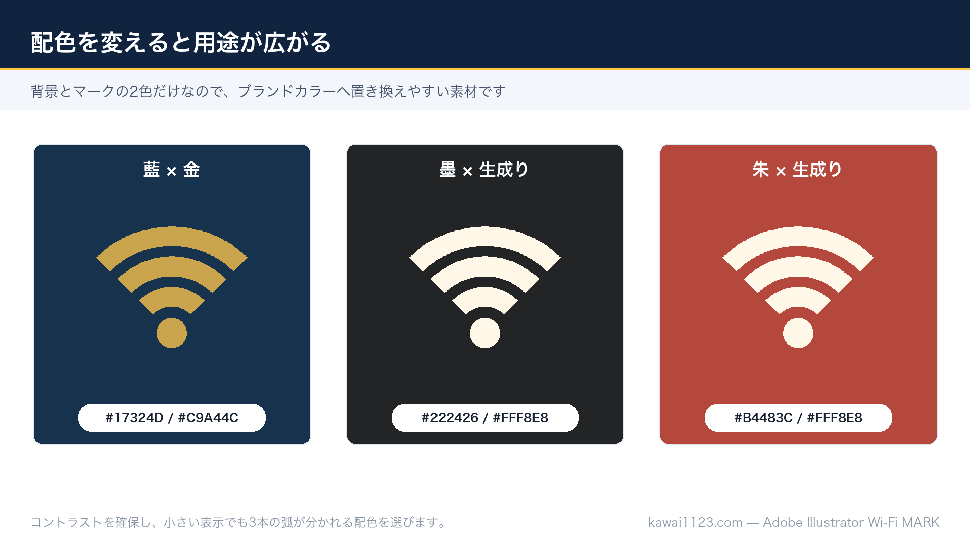IllustratorでWi-Fiマークを作る方法|同心円グリッド6ステップ 藍と金、青と水色、墨と赤の3種類のWi-Fiマーク配色例を並べた図解
