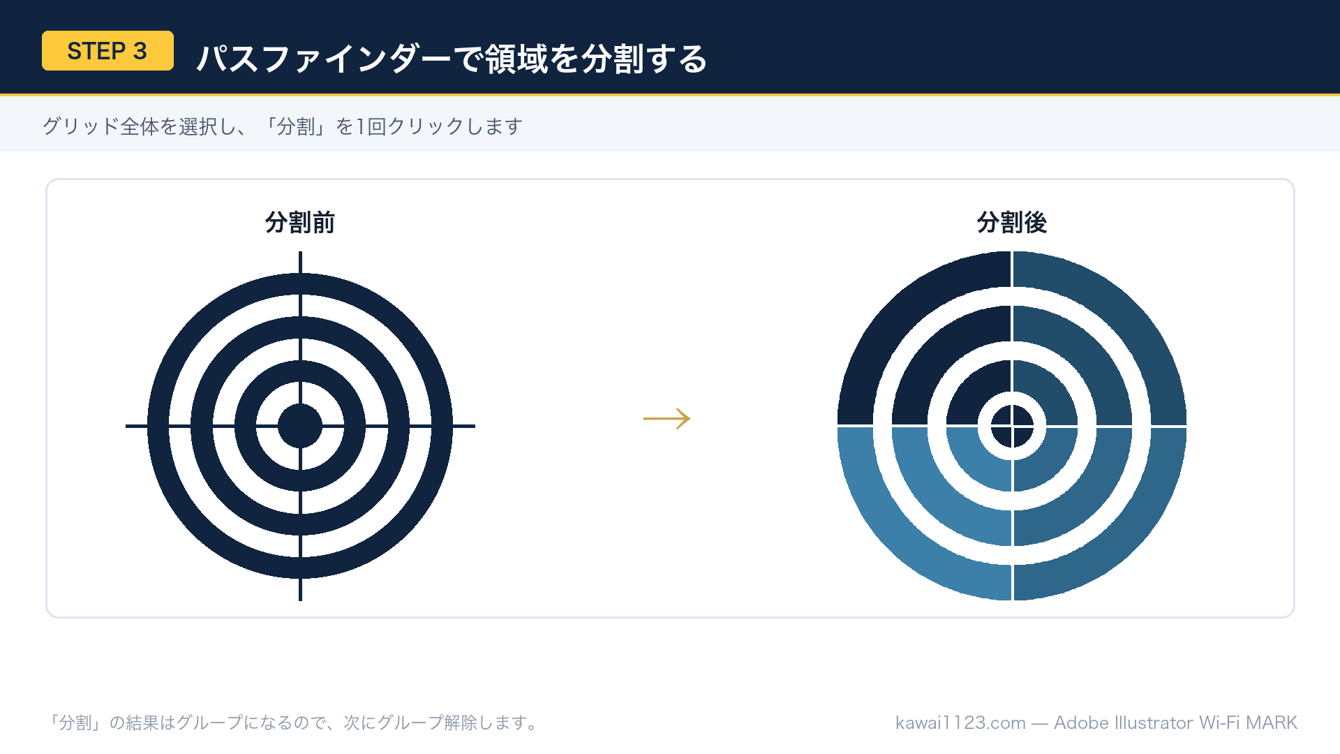 IllustratorでWi-Fiマークを作る方法|同心円グリッド6ステップ 同心円グリッドをパスファインダーの分割で小さな面に分ける手順の図解