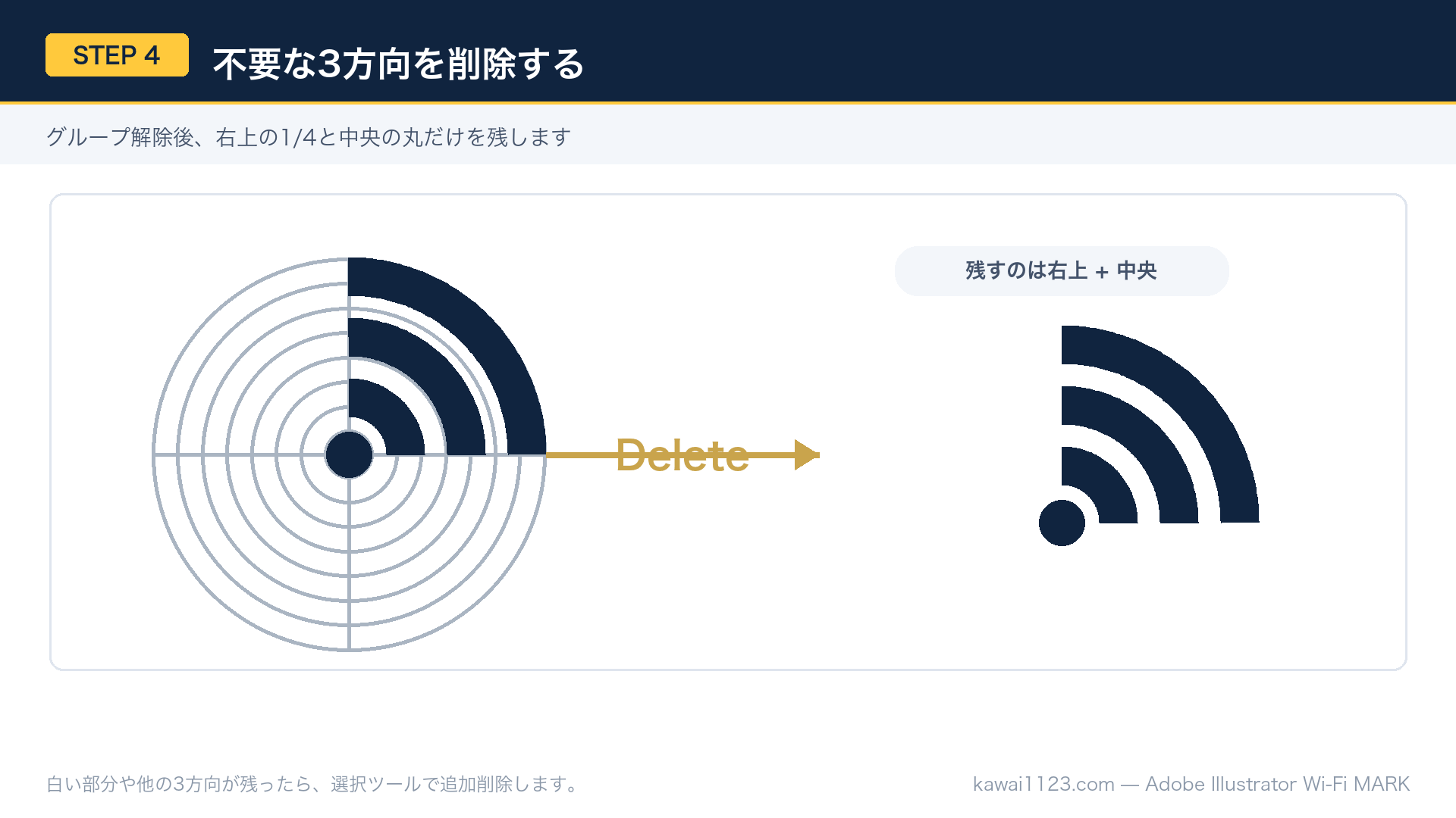 IllustratorでWi-Fiマークを作る方法|同心円グリッド6ステップ 右上の3本の円弧と中心の丸だけを残して不要部分を削除する図解