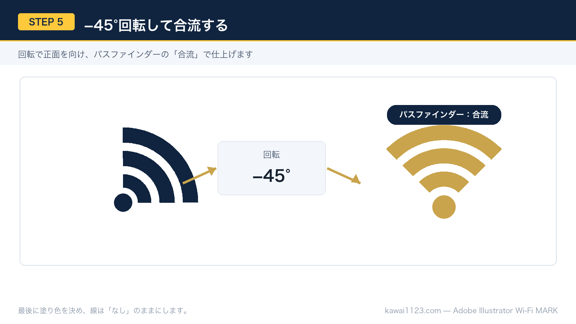 IllustratorでWi-Fiマークを作る方法|同心円グリッド6ステップ 残した円弧をマイナス45度回転しパスファインダーで合体する手順の図解