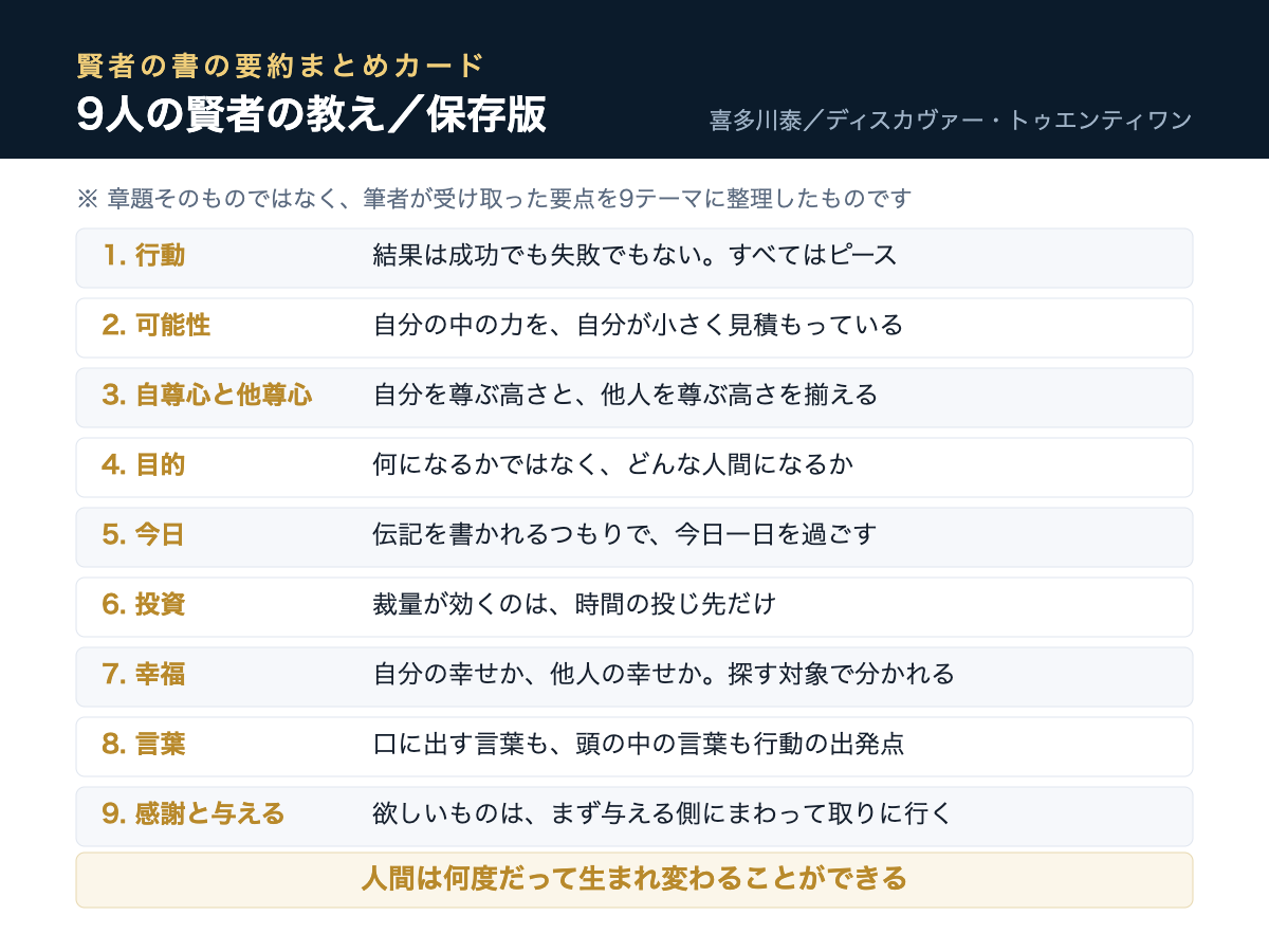 【要約】賢者の書|喜多川泰が9人の賢者に託した教えと、54歳の再読メモ 賢者の書の要約まとめカード。9人の賢者の教えを1枚に整理した保存版。