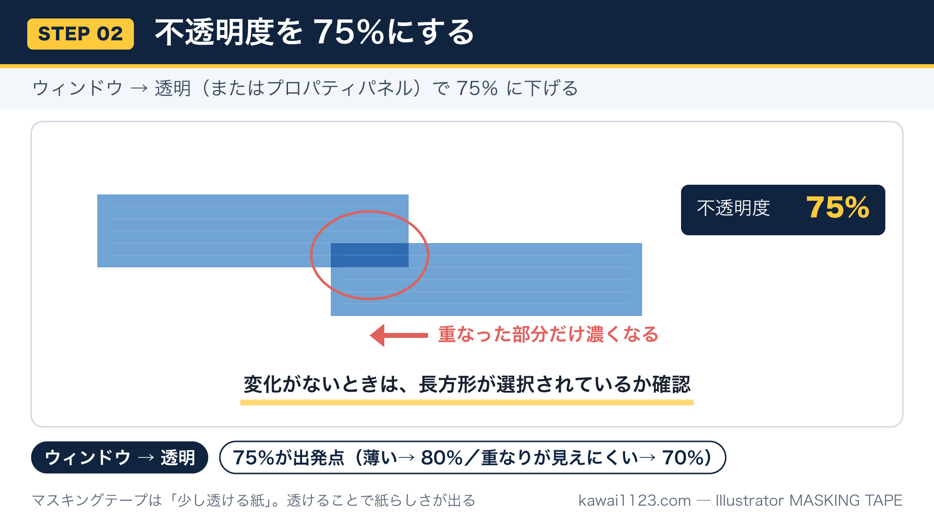 Illustratorでマスキングテープを作る方法|初心者向け5ステップ図解 Illustratorで青い長方形2本を不透明度75%にして重なりを確認するSTEP2図解