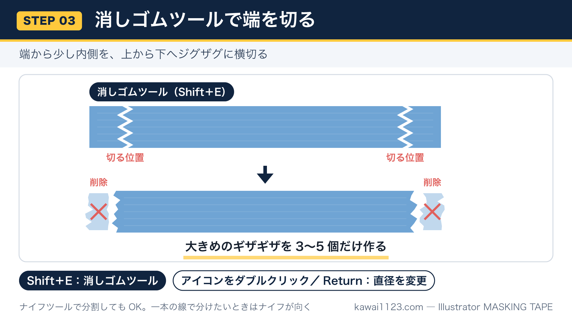 Illustratorでマスキングテープを作る方法|初心者向け5ステップ図解 Illustratorの消しゴムツールで青いテープの両端に3〜5個の切れ目を作るSTEP3図解