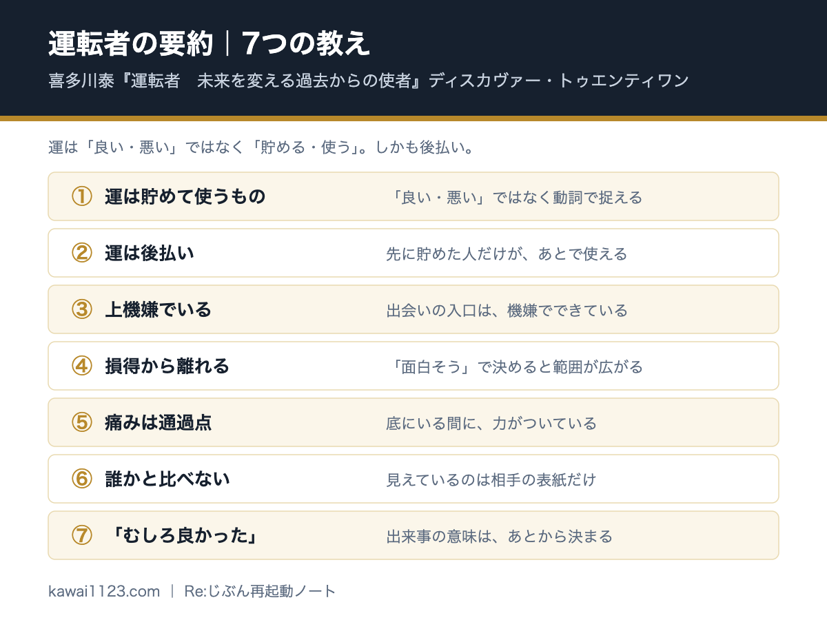 運転者の要約まとめカード。喜多川泰『運転者』の7つの教えを1枚に整理した図解