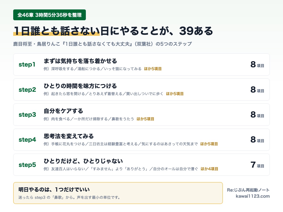 1日誰とも話さない日にやることを5つのステップで整理したまとめカード