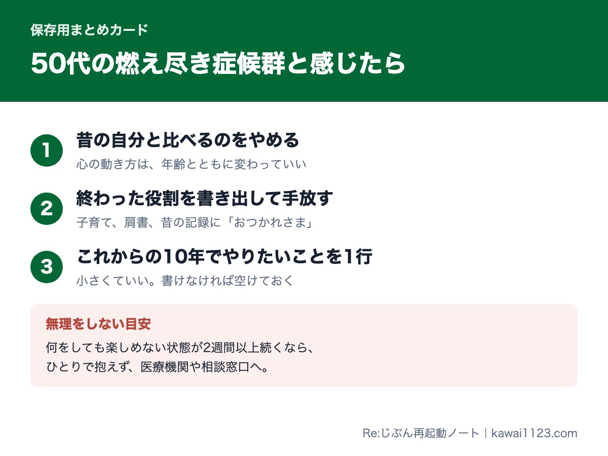 50代の燃え尽き症候群と感じたときの3つの手順をまとめた保存用カード