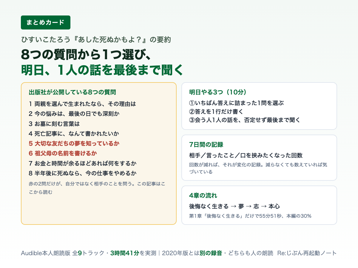 あした死ぬかもよの要約のまとめカード。8つの質問、明日やる3つ、7日間の記録
