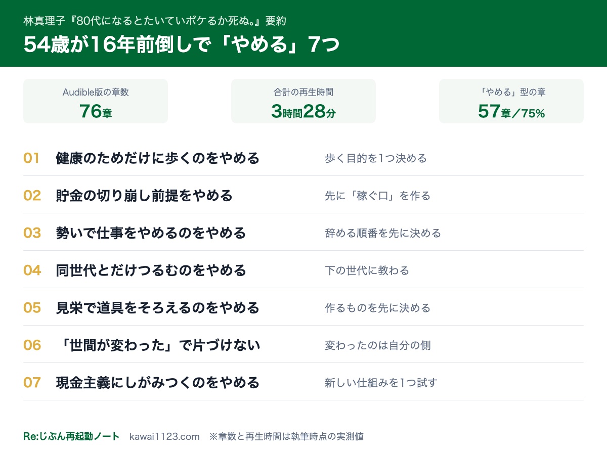 80代になるとたいていボケるか死ぬの要約まとめカード。76章中57章がやめること、54歳が16年前倒しで実践する7つ