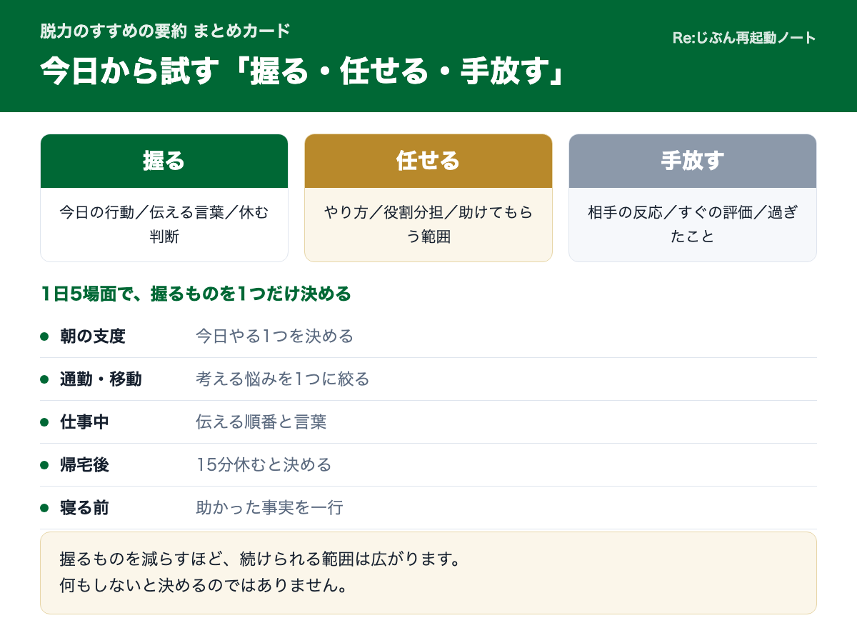 脱力のすすめの要約まとめカード。握る・任せる・手放すの三分割と、1日5場面で握るものを一覧にした図