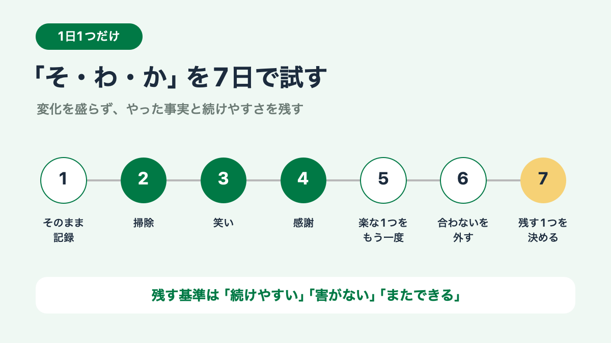 1日目は記録し、2日目から掃除・笑い・感謝を1つずつ試し、7日目に残す1つを決める図解