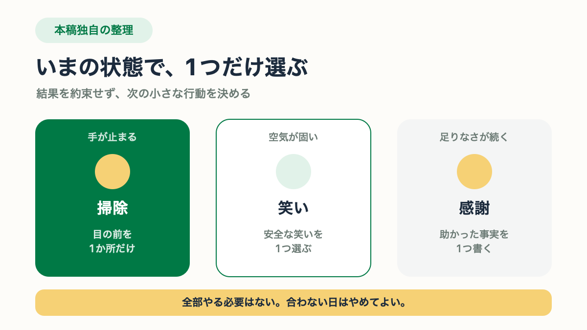 手が止まるときは掃除、空気が固いときは笑い、足りなさが続くときは感謝を選ぶ本稿独自の図解