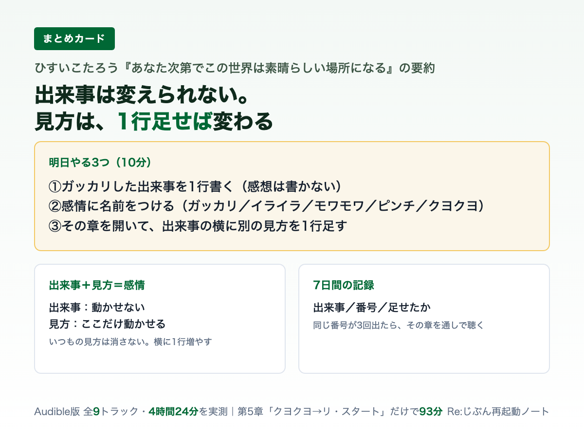 あなた次第でこの世界は素晴らしい場所になるの要約のまとめカード。明日やる3つ、出来事と見方と感情、7日間の記録