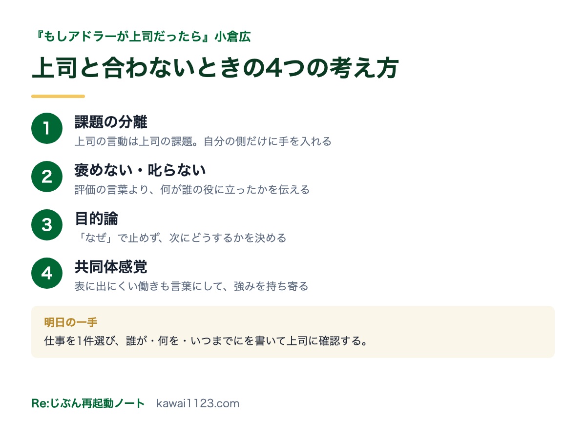 「上司と合わない」がつらい人へ|元管理職がアドラー心理学で整理した、明日やる1つ【図解8点】 上司と合わないときの4つの考え方をまとめた保存用カード。課題の分離、褒めない叱らない、目的論、共同体感覚
