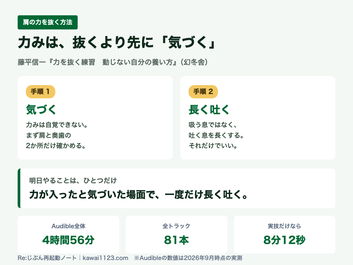 肩の力を抜く方法のまとめカード。気づくと長く吐くの2手順とAudible実測値