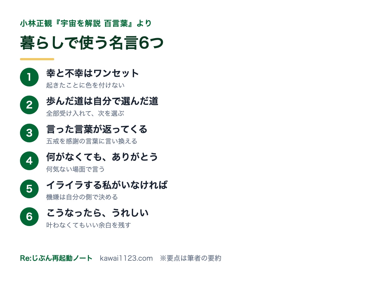 小林正観の名言6つ|自選集『百言葉』から、54歳が暮らしで1日1つ使う見方【図解5点】 小林正観の名言のまとめカード。自選集『百言葉』から暮らしで使う6つ
