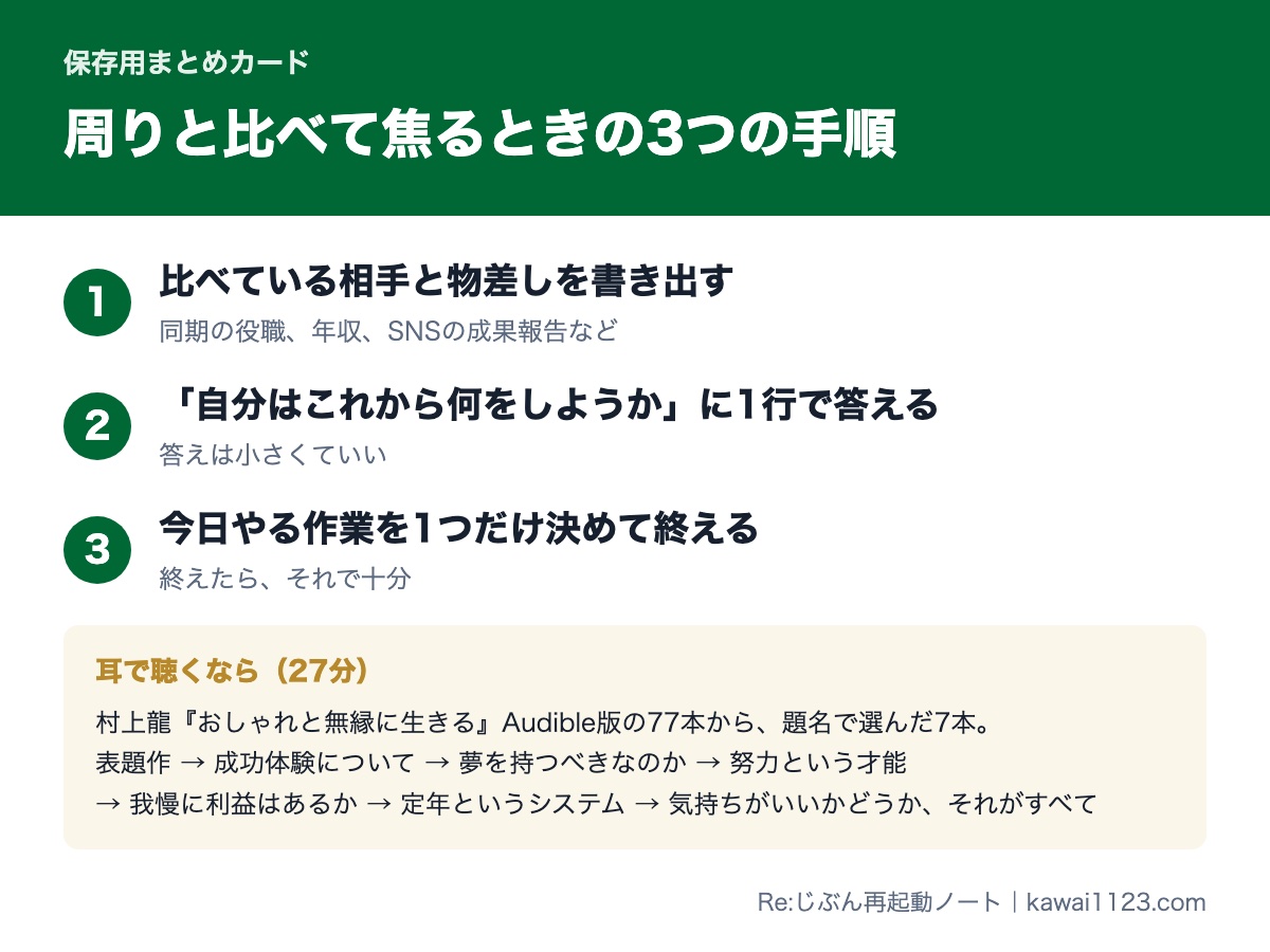 周りと比べて焦るときの3つの手順をまとめた保存用カード