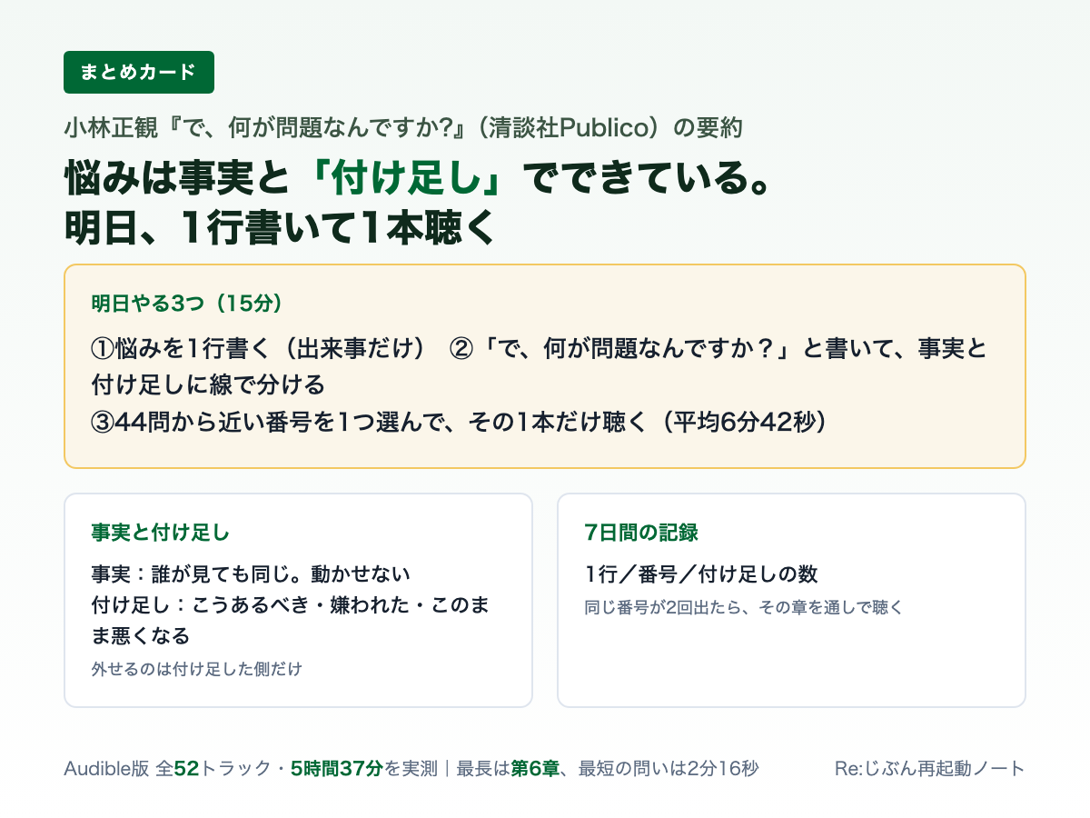 何が問題なんですかの要約のまとめカード。明日やる3つ、事実と付け足し、7日間の記録