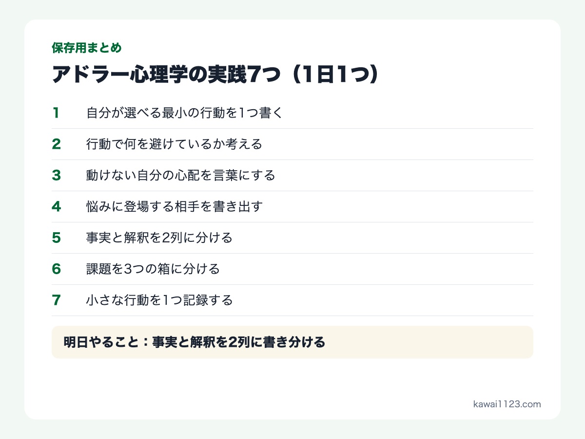 アドラー心理学の実践7つの保存用まとめカード