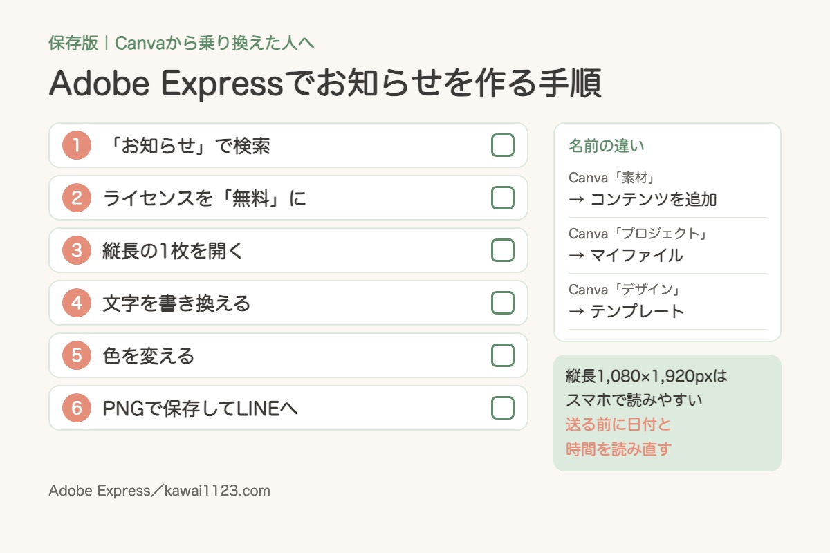 Adobe Expressの使い方をまとめた保存用カード。お知らせを作る手順6つとボタンの名前の違い