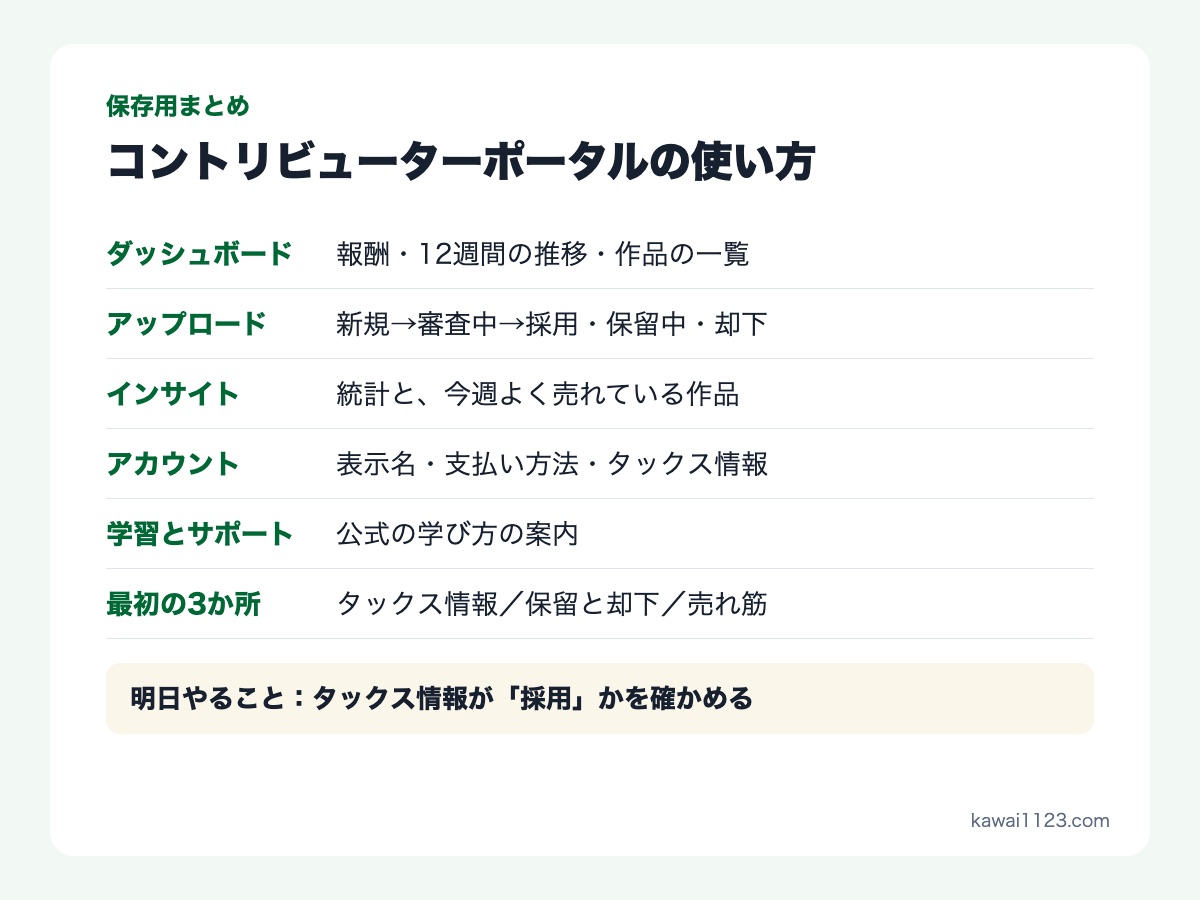 コントリビューターポータルの5つのメニューと、最初に見る3か所の保存用まとめカード