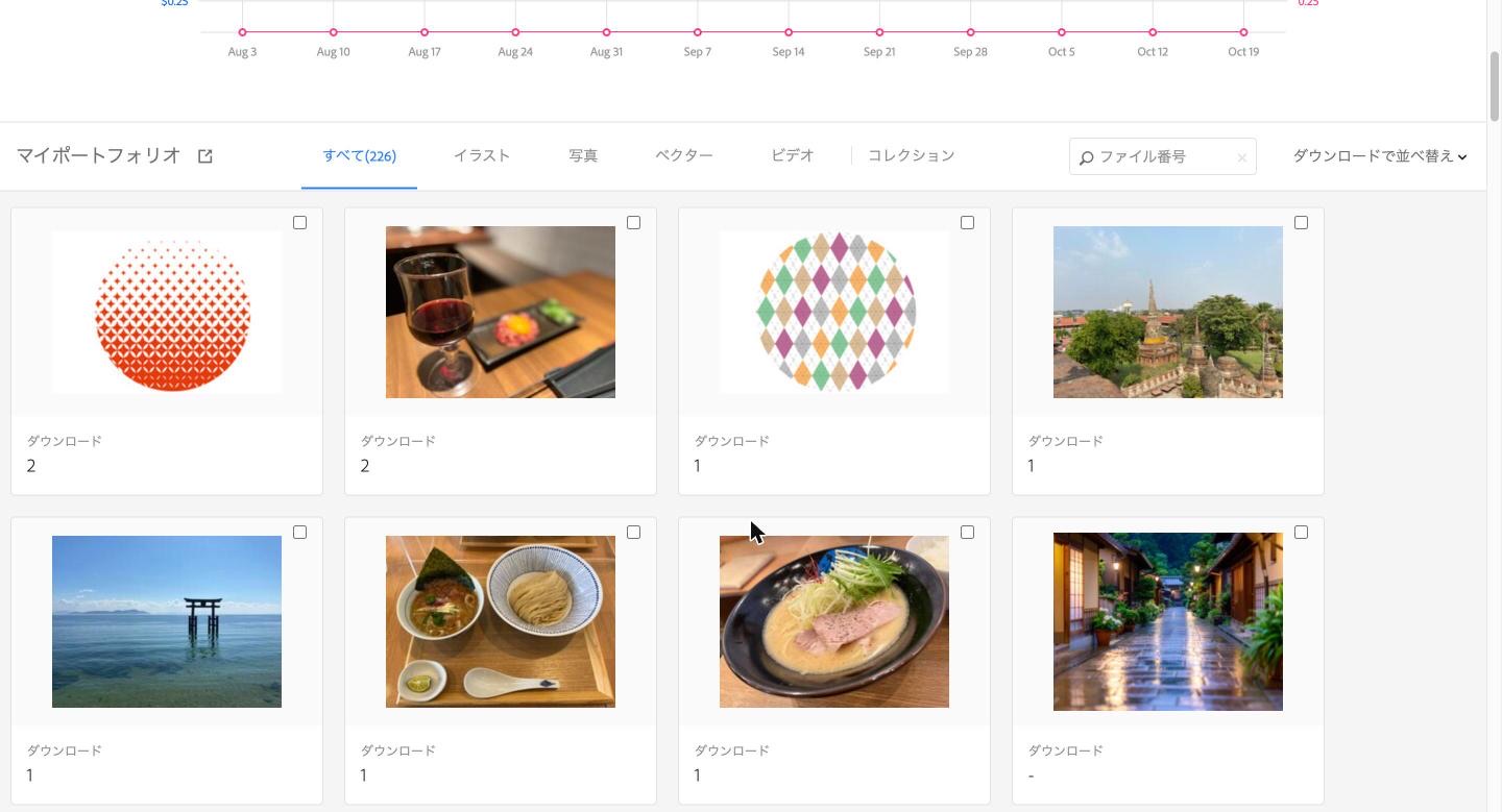 Adobe Stockのコントリビューターポータルのマイポートフォリオ。作品ごとのダウンロード数が並んでいる