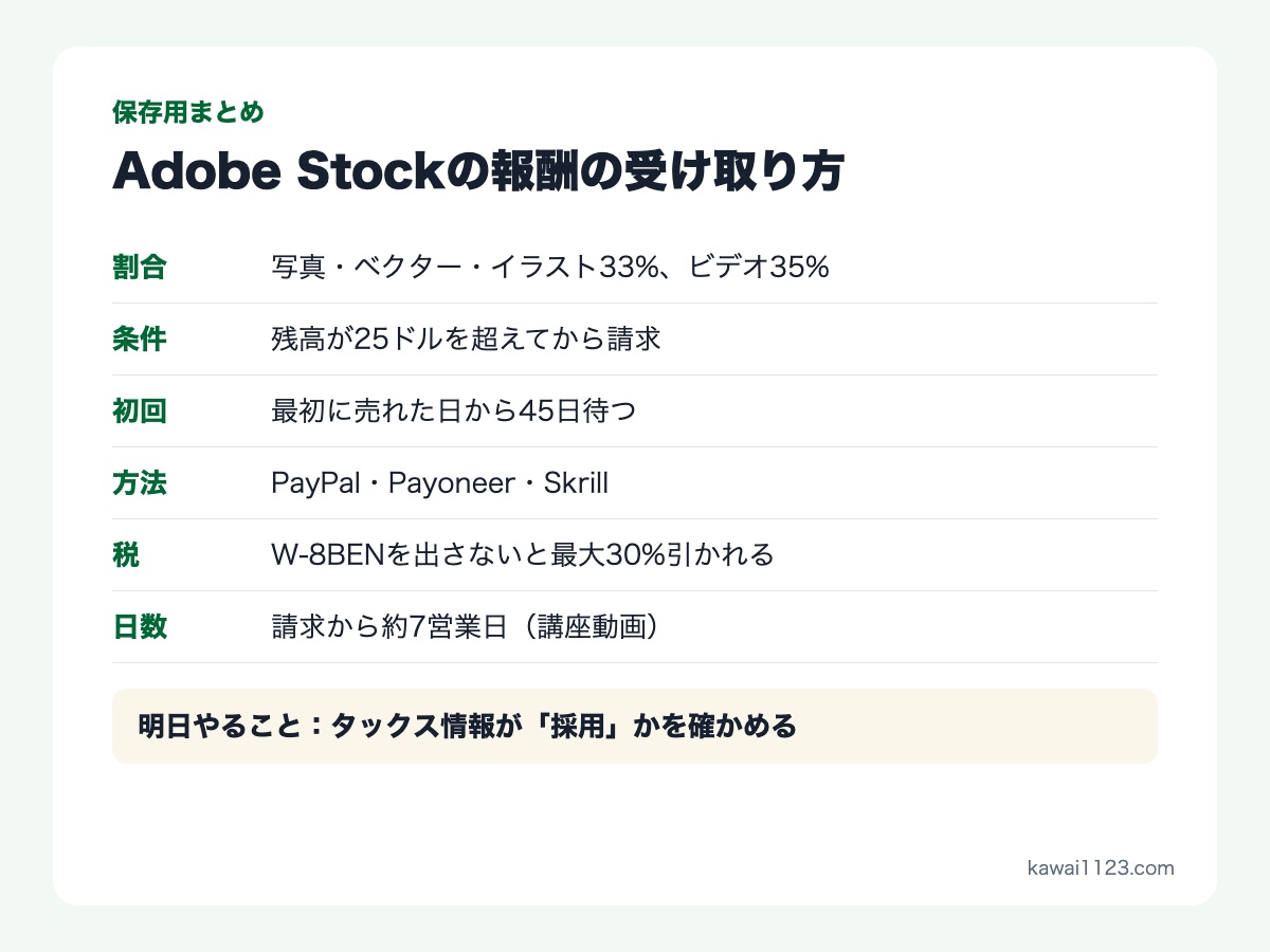 Adobe Stockの報酬の受け取り方の保存用まとめカード